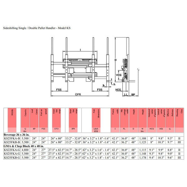 Bolzoni Sideshifting Single Double Pallet Handler Forklift Attachment 5500lbs. - Attachments